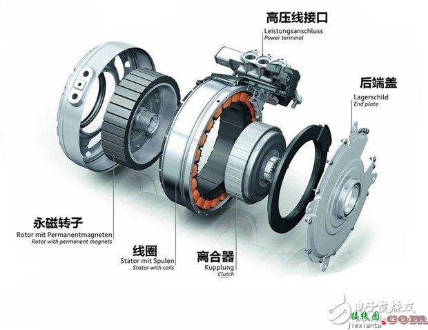 全面解读电动汽车电机基础知识  第1张