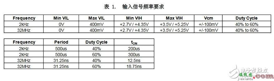 TLV3501比较器电路设计：交流耦合单电源比较器  第2张