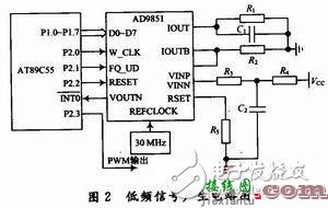 多种频段PWM信号产生电路设计详解  第2张