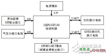 智能硬件电子电路设计图集锦TOP7 —电路图天天读（158）  第4张