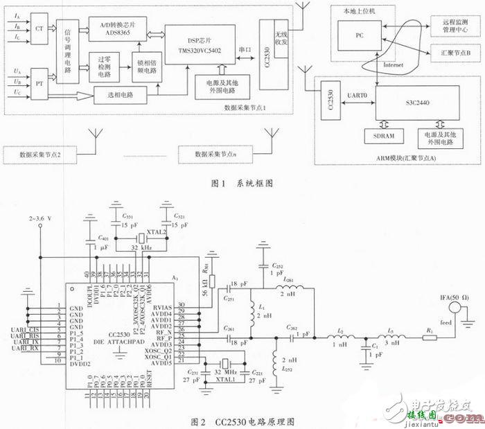 无线传输的电能质量监测系统电路  第1张
