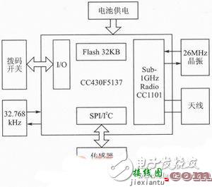 射频电子电路设计图集锦TOP8 —电路图天天读（135）  第8张