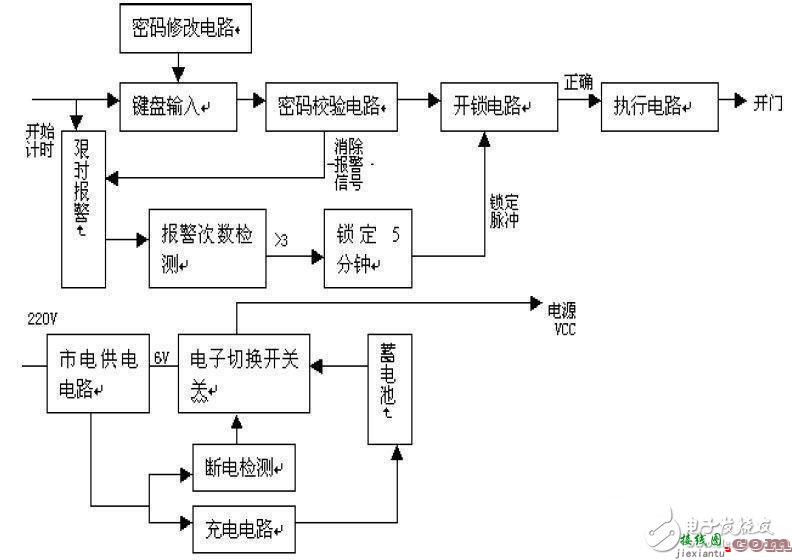 电子密码锁555单稳态电路设计攻略  第1张