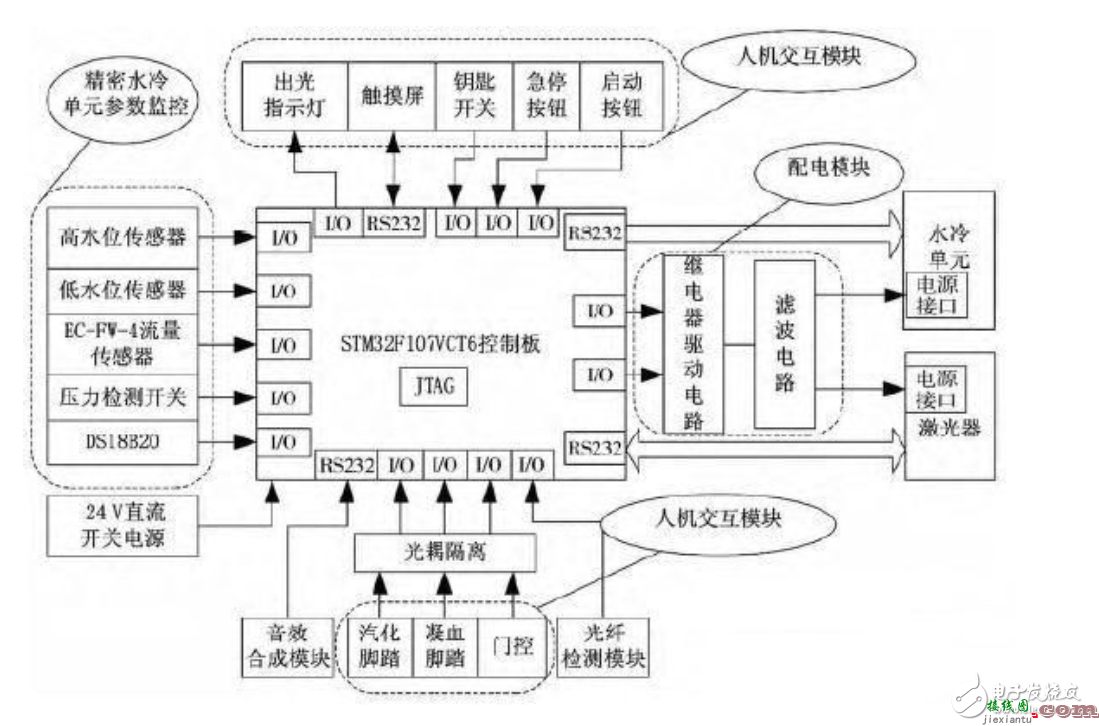 低功耗MCU电子电路设计图集锦TOP12 —电路图天天读（110）  第18张