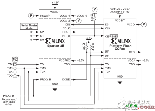 FPGA开发配置模式电路设计精华集锦  第1张