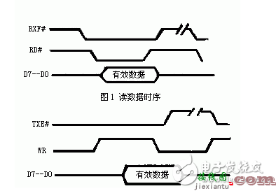 FT245BM与FPGA的USB接口电路设计  第1张