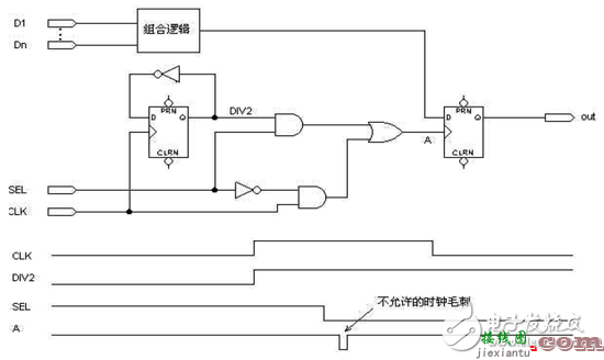 FPGA/CPLD数字电路原理解析  第1张