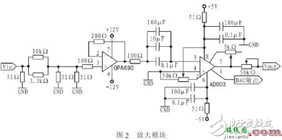 FPGA电子电路设计图集锦TOP12 —电路图天天读（105）  第1张