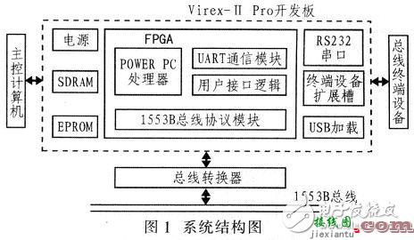 FPGA航空总线协议接口电路解析  第1张