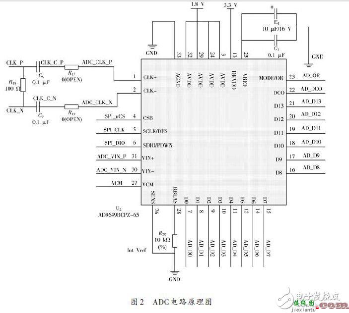 FPGA数字核脉冲分析器硬件电路  第2张