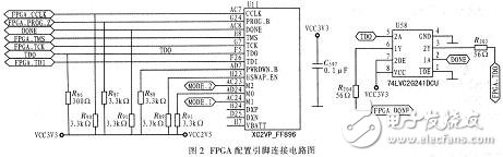 FPGA航空总线协议接口电路解析  第2张