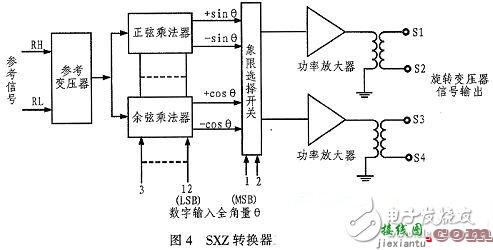 DSP航姿信号模拟器电路设计详解  第2张