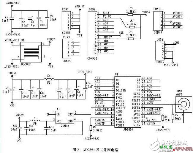 数字频率正弦信号发生器控制电路  第1张