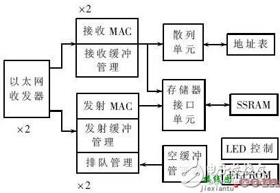 以太网收发电路设计方案详解  第1张