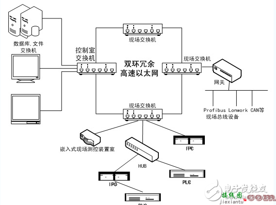 高性能嵌入式工业以太网监控系统电路设计  第1张