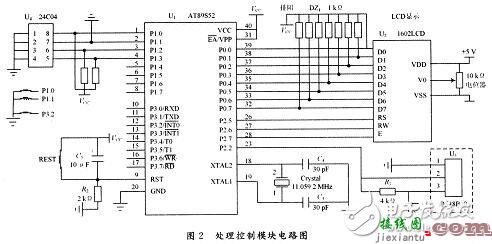 MCU与以太网控制器通信电路设计方案  第1张