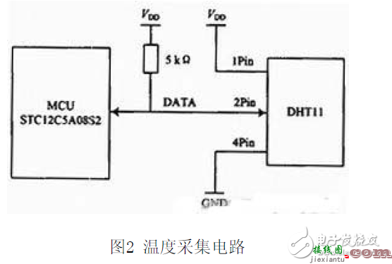 无线终端测试电子电路设计图集锦 —电路图天天读（86）  第1张