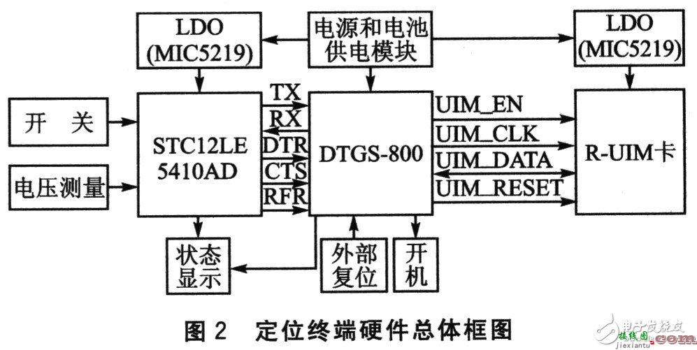 物品无线测试终端系统电路设计详解  第1张