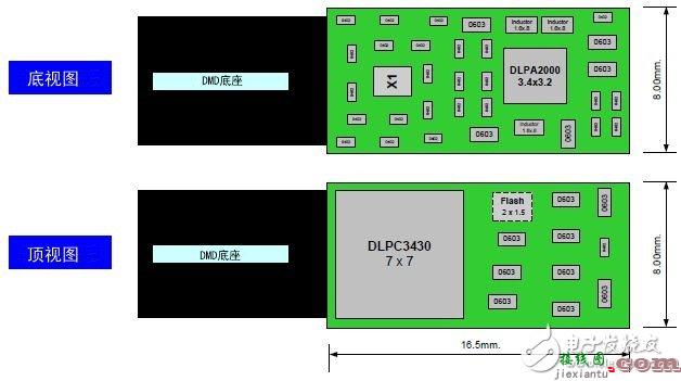 盘点DLP技术应用电路设计方面的注意事项  第1张