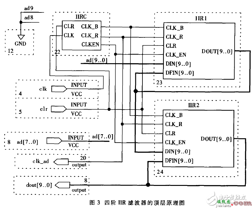 采用FPGA实现四阶IIR数字滤波电路设计  第1张