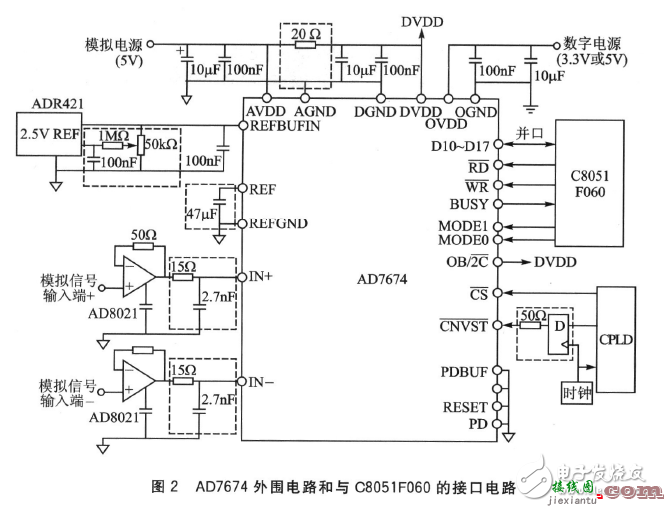 AD7674和C8051F060构成的数据采集系统电路设计  第1张