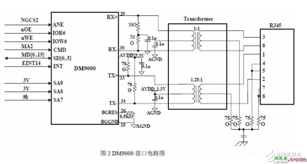 嵌入式Linux的SOHO路由器电路设计  第1张