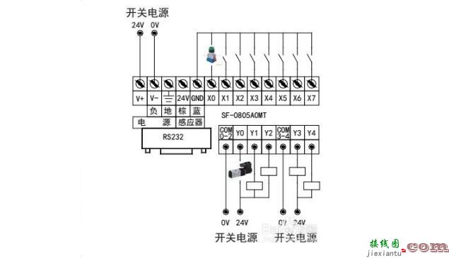 什么是PLC长度计算？ (什么是plc每执行一遍从输入到输出所需的时间)