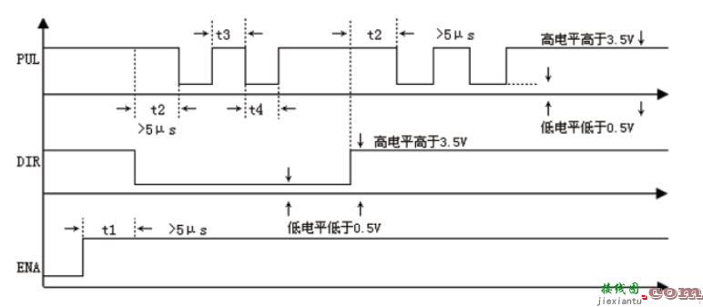 步进电机控制器接线图  第1张