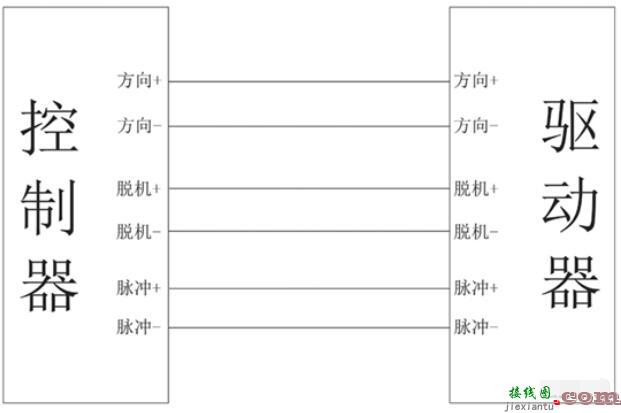 步进电机控制器接线图  第4张