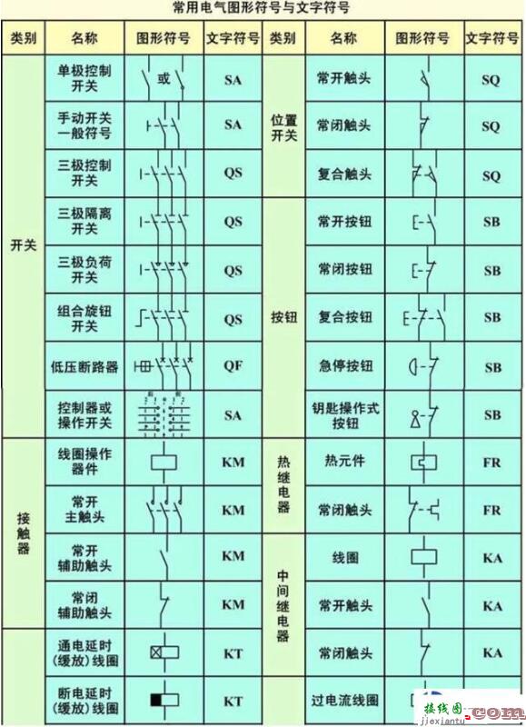 电机正反转接线图_电机元件符号标注说明  第2张