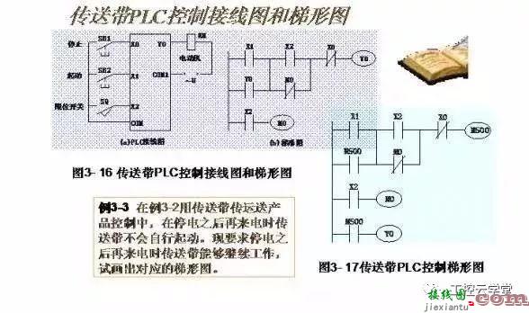 常见PLC控制电路的接线图和梯形图  第6张