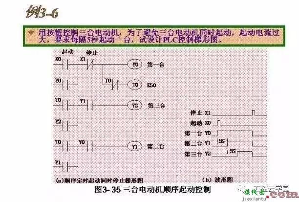 常见PLC控制电路的接线图和梯形图  第12张