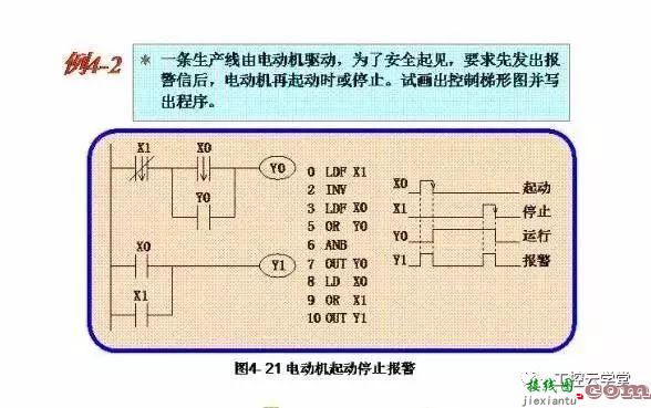 常见PLC控制电路的接线图和梯形图  第20张