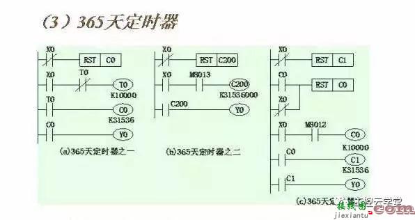 常见PLC控制电路的接线图和梯形图  第14张