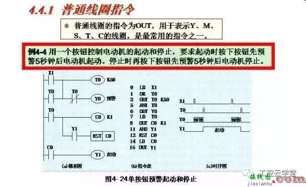 常见PLC控制电路的接线图和梯形图  第21张