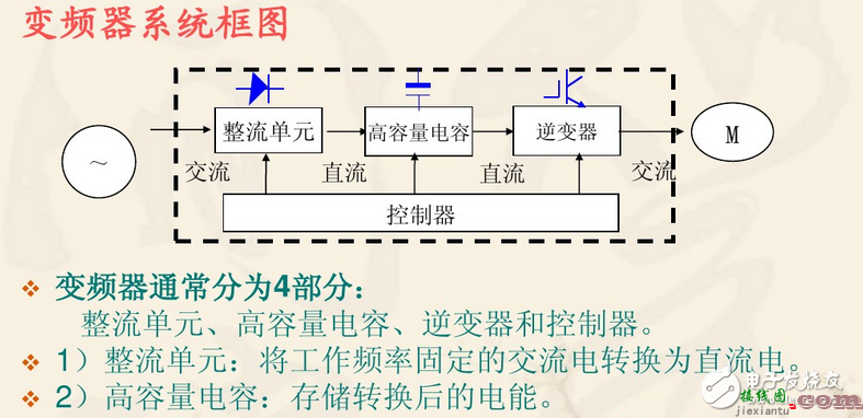 变频器接线图实例：变频器控制接线实物图  第1张