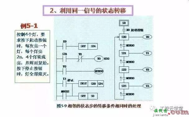 常见PLC控制电路的接线图和梯形图  第28张