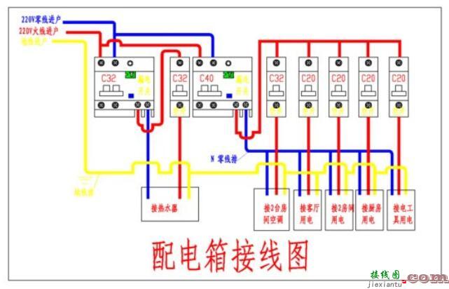 家里220v配电箱接线图_配电箱接线口诀_配电箱接线注意事项  第1张