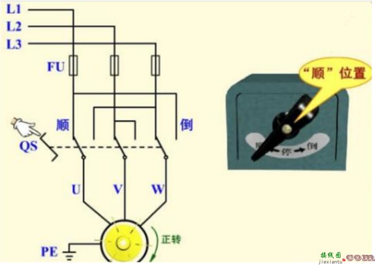 倒顺开关220v/380v接线图  第4张