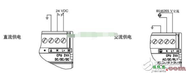 西门子plc接线图实物图  第1张