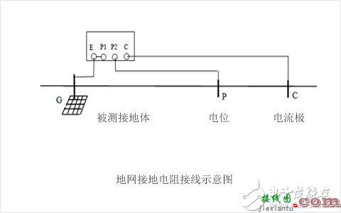 shijidianli大型地网测试仪接线图，自检方法和异常处理  第1张