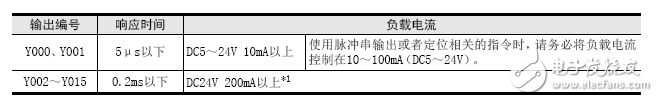 plc晶体管输出电路图_PLC晶体管输出接线图  第5张