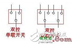 单联开关接线图解、单控和双控开关的区别与接线图  第3张