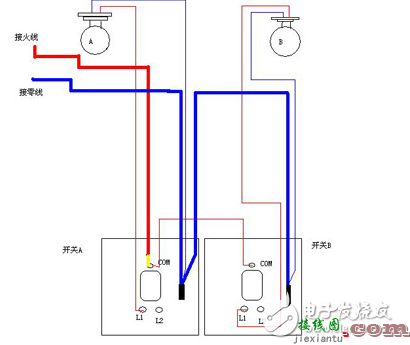 单联开关接线图解、单控和双控开关的区别与接线图  第1张