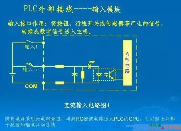 plc外围接线图  第4张