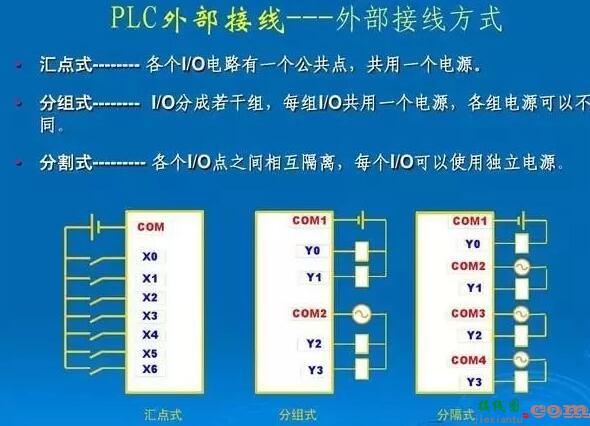 plc外围接线图  第3张