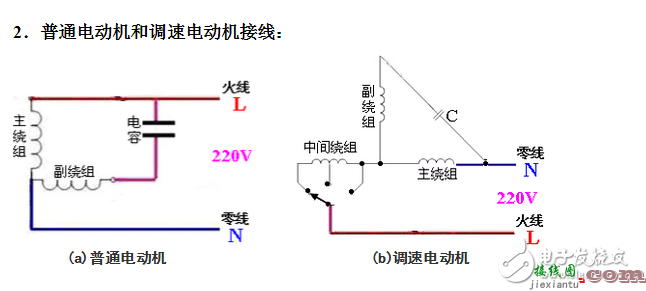 单相电机接线图实物图_单相电机正反转接线图_单相电机绕组接线图  第6张