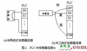 PLC输入输出接线图  第2张