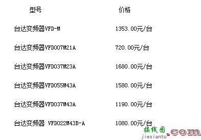 台达变频器型号大全_台达变频器价格表_台达变频器接线图解  第1张