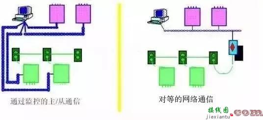 传感器与PLC的接线方法  第2张